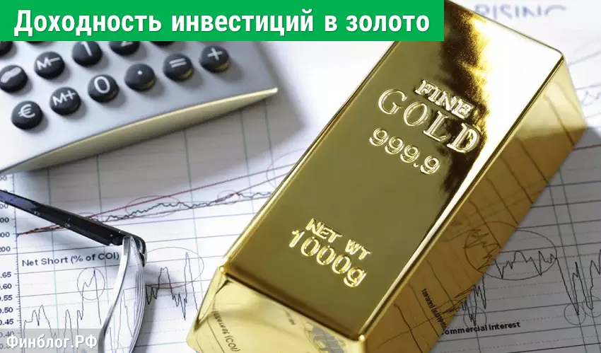 Доходность инвестиций в Gold